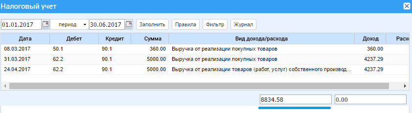 знать, как не совпадает выручка по ндс и прибыли Компания