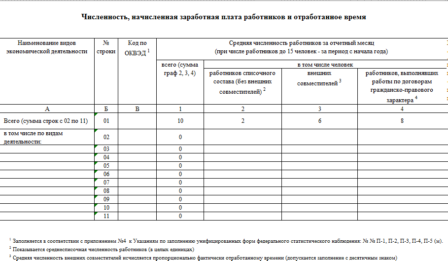 Сведения о численности и заработной плате образец заполнения Постановление Пленума Верховного Суда РФ от N 2 О